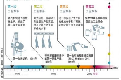 来听听马云对“工业4.0”的解释